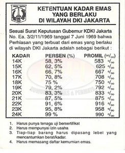3. Cari Tahu “Kemuliaan Emas” Sebelum Membeli Emas