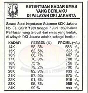4. Kadar Bahan
