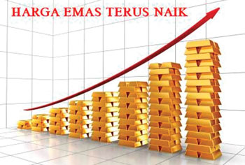 2. Harganya Fluktuatif