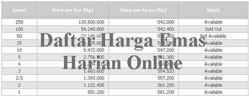 2. Cek Harga Emas Saat Ini