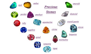 Mengenali Sebelum Merawat Batu Permata