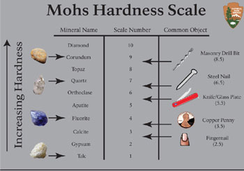 Kenali Daya Tahan Batu Permata Yang Anda Miliki