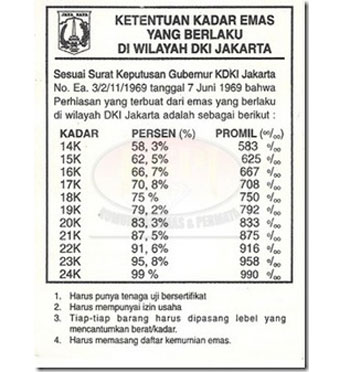 Tingkat Kemurnian dan Karat Emas